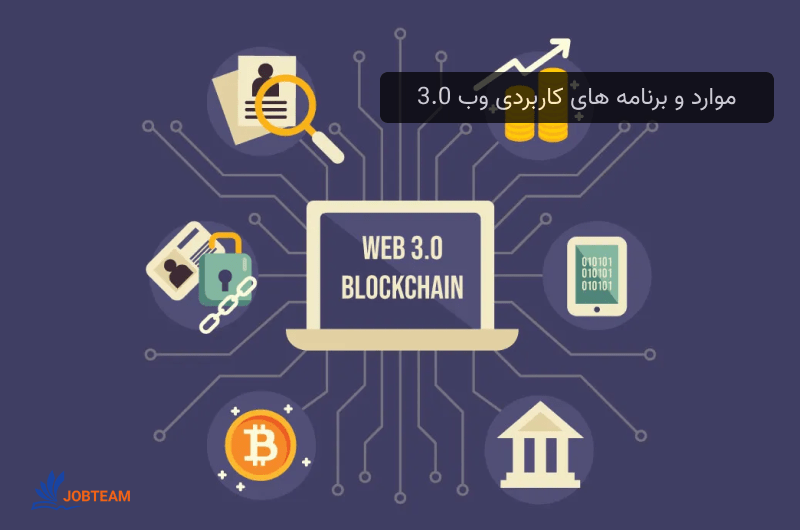 موارد و برنامه های کاربردی وب 3.0: NFT ها، DeFi، ارز دیجیتال، dApps، قراردادهای هوشمند، ارتباطات زنجیره ای
